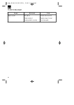 Preview for 68 page of EINHELL BG-EL 2301 E Original Operating Instructions