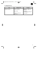 Preview for 73 page of EINHELL BG-EL 2301 E Original Operating Instructions