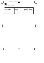 Preview for 78 page of EINHELL BG-EL 2301 E Original Operating Instructions