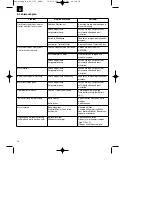 Preview for 18 page of EINHELL BG-PC 3735 Operating Instructions Manual