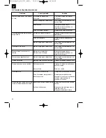 Preview for 40 page of EINHELL BG-PC 3735 Operating Instructions Manual