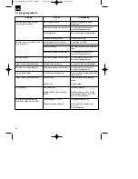 Preview for 62 page of EINHELL BG-PC 3735 Operating Instructions Manual