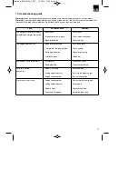 Preview for 31 page of EINHELL BG-PM 40 Original Operating Instructions