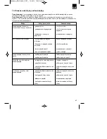 Preview for 85 page of EINHELL BG-PM 40 Original Operating Instructions