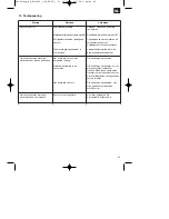 Preview for 29 page of EINHELL BG-RS 2845/1 CB Original Operating Instructions