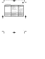 Preview for 19 page of EINHELL ERL 500 Operating Instructions Manual