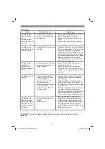 Preview for 24 page of EINHELL FREELEXO Original Operating Instructions