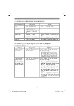 Preview for 63 page of EINHELL FREELEXO Original Operating Instructions