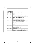 Preview for 67 page of EINHELL FREELEXO Original Operating Instructions