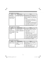 Preview for 84 page of EINHELL FREELEXO Original Operating Instructions