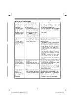 Preview for 85 page of EINHELL FREELEXO Original Operating Instructions