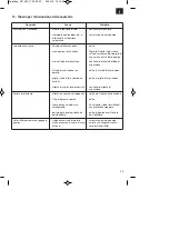 Preview for 23 page of EINHELL GC-AW 1136 Original Operating Instructions