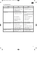 Preview for 33 page of EINHELL GC-AW 1136 Original Operating Instructions