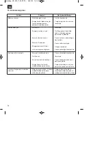 Preview for 38 page of EINHELL GC-AW 1136 Original Operating Instructions