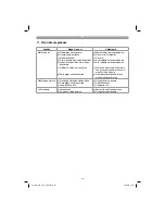 Preview for 78 page of EINHELL GC-EM 1742 Original Operating Instructions