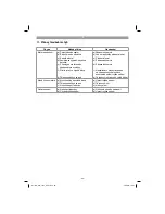 Preview for 90 page of EINHELL GC-EM 1742 Original Operating Instructions