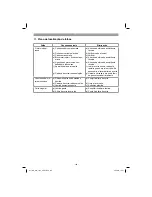 Preview for 129 page of EINHELL GC-EM 1742 Original Operating Instructions