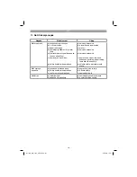 Preview for 141 page of EINHELL GC-EM 1742 Original Operating Instructions