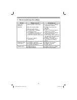 Preview for 154 page of EINHELL GC-EM 1742 Original Operating Instructions