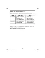 Preview for 49 page of EINHELL GC-HM 30 Original Operating Instructions