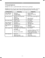 Preview for 97 page of EINHELL GC-PM 46/2 S HW-E Original Operating Instructions