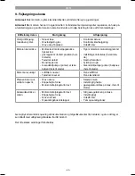 Preview for 63 page of EINHELL GC-PM 46/2 S HW Operating Instructions Manual