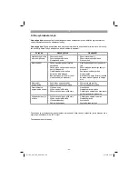 Preview for 95 page of EINHELL GC-PM 46 S Operating Instructions Manual