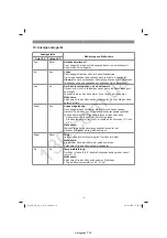 Preview for 15 page of EINHELL GE-CM 36/37 Li Original Operating Instructions