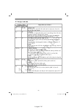 Preview for 29 page of EINHELL GE-CM 36/37 Li Original Operating Instructions