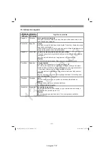 Preview for 134 page of EINHELL GE-CM 36/37 Li Original Operating Instructions