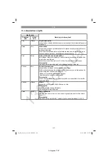 Preview for 147 page of EINHELL GE-CM 36/37 Li Original Operating Instructions