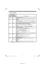 Preview for 159 page of EINHELL GE-CM 36/37 Li Original Operating Instructions