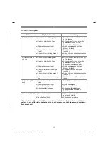 Preview for 19 page of EINHELL GE-CM 36/47 S HW Li Original Operating Instructions