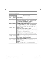 Preview for 59 page of EINHELL GE-CM 36/47 S HW Li Original Operating Instructions