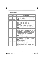 Preview for 108 page of EINHELL GE-CM 36 Li Original Operating Instructions