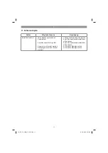 Preview for 11 page of EINHELL GE-EL 3000 E Original Operating Instructions