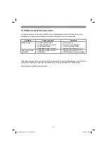 Preview for 27 page of EINHELL GE-HM 38 S-F Original Operating Instructions