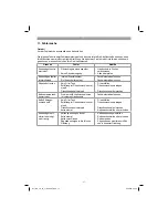 Preview for 17 page of EINHELL GE-LC 18 Li Original Operating Instructions