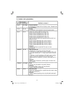 Preview for 59 page of EINHELL GE-LC 18 Li Original Operating Instructions