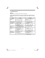 Preview for 84 page of EINHELL GE-LC 18 Li Original Operating Instructions