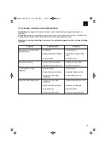 Preview for 55 page of EINHELL GE-PM 51S-F B&S Original Operating Instructions