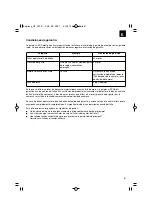 Preview for 81 page of EINHELL GE-PM 51S-F B&S Original Operating Instructions