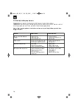 Preview for 128 page of EINHELL GE-PM 51S-F B&S Original Operating Instructions