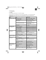 Preview for 47 page of EINHELL GH-EC 1835 Original Operating Instructions