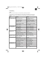 Preview for 55 page of EINHELL GH-EC 1835 Original Operating Instructions