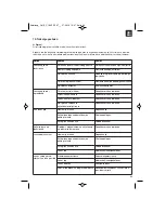 Preview for 63 page of EINHELL GH-EC 1835 Original Operating Instructions