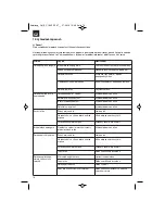 Preview for 78 page of EINHELL GH-EC 1835 Original Operating Instructions