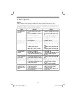 Preview for 55 page of EINHELL GH-EC 2040 Original Operating Instructions