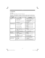 Preview for 67 page of EINHELL GH-EC 2040 Original Operating Instructions