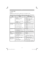 Preview for 166 page of EINHELL GH-EC 2040 Original Operating Instructions